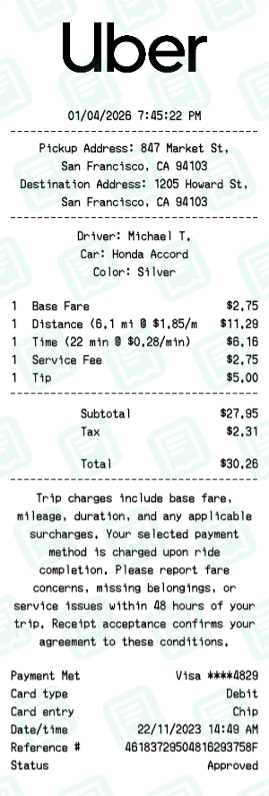 Uber Receipt with Base Fare, Distance (6.1 mi @ $1.85/mi), Time (22 min @ $0.28/min) totaling $30