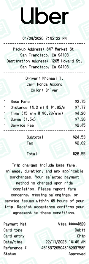 Uber Receipt with Base Fare, Distance (4.2 mi @ $1.85/mi), Time (15 min @ $0.28/min) totaling $27